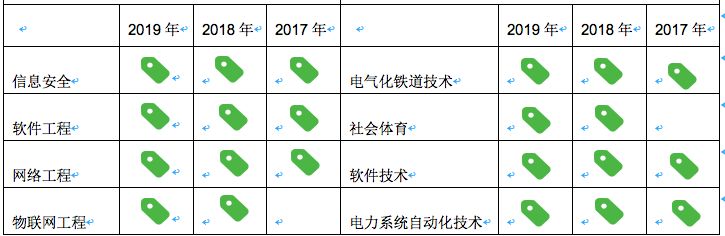 珠海市南方爱迪技工学校
