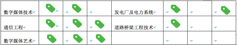 珠海市南方爱迪技工学校